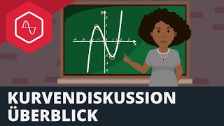 Kurvendiskussion  Überblick [upl. by Lamoree]