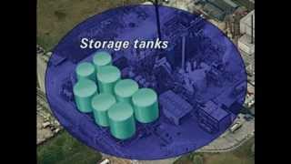 Sulfuric acid production [upl. by Grath]