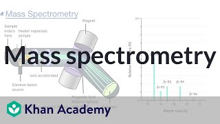 Mass spectrometry  Atomic structure and properties  AP Chemistry  Khan Academy [upl. by Ettinger]