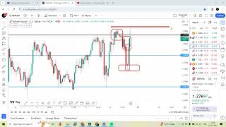 12 JANUARY  Daily forex forecast  EURUSD  USDJPY  GPBUSD  USDCAD  USDCHF  Hindi FOREX [upl. by Mcmath]