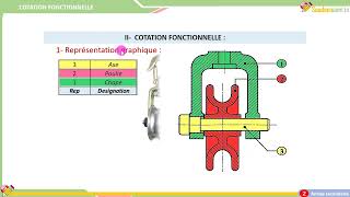 01COTATION FONCTIONNELLE [upl. by Jammin]