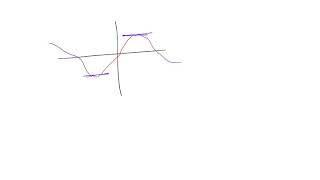 Discrete Cosine Transform [upl. by Lleroj634]