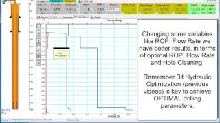 Hole Cleaning Optimization [upl. by Everson720]