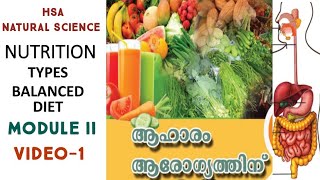 NUTRITIONMODULE IIHSA NATURAL SCIENCE [upl. by Albion]