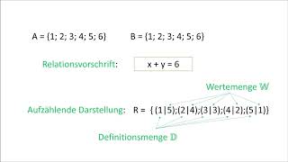 14 Definitionsmenge und Wertemenge [upl. by Yelrebma798]