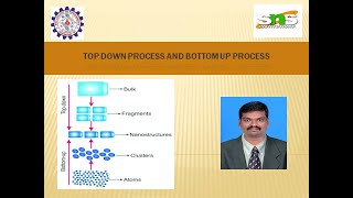 DrSNandhabalaji l Top Down amp Bottom Up Process l SNS Institutions [upl. by Trevah]