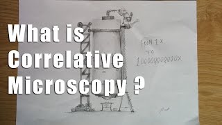 What is Correlative Microscopy [upl. by Nommad]