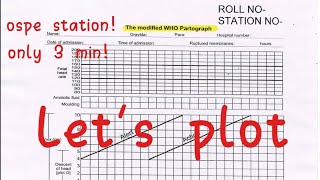 Partograph Plotting in Bangla OSPE station [upl. by Alyce]