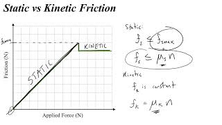 How to Find Coefficients of Friction [upl. by Lesak]