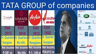 Tata group of companies their famous Subsidiaries 2024  full details [upl. by Coreen809]