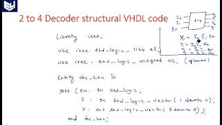 VHDL code for 2 to 4 Decoder  structural  Digital Systems Design  Lec53 [upl. by Kumagai]