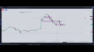 CPI News 850 short NQ [upl. by Fini]