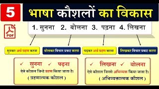 भाषा कौशलों का विकास सुनना बोलना पढ़ना लिखना Hindi हिंदी शिक्षण विधियाँ teaching methods [upl. by Aloysius]