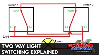 Two way light switching explained [upl. by Whiteley]