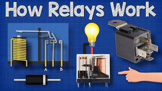 How Relays Work  Basic working principle electronics engineering electrician amp [upl. by Manny]