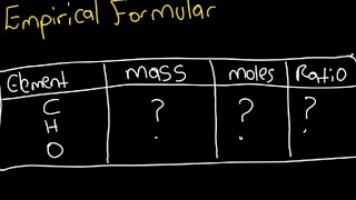 Empirical Formulas A StepbyStep Guide [upl. by Mackenie594]