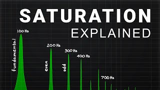 Everything you need to know about Saturation  Audio Engineering [upl. by Louanna]