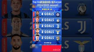 🔥 Top Scorers in Major European Leagues 2024  Premier League La Liga Serie A amp More ⚽️ [upl. by Almeeta]