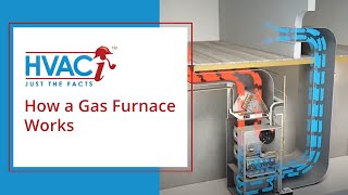 How A Gas Furnace Works Animated Schematic [upl. by Lissa]