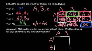 How to solve ABO blood type problems [upl. by Lemak]