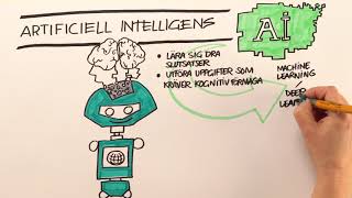 Vad innebär artificiell intelligens [upl. by Airliah]