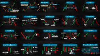 20 FAST Price Action Patterns [upl. by Erdna]