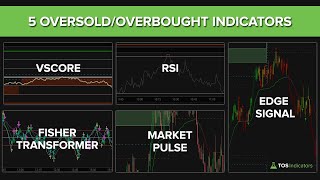 5 OversoldOverbought Indicators  Edge Signals vs VScore vs RSI [upl. by Tri763]