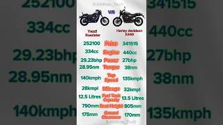 Yezdi Roadster vs Harley davidson X440 harleydavidson yezdi [upl. by Waldner]