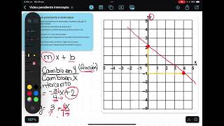 Graficar con pendiente e intercepto [upl. by Meghan]