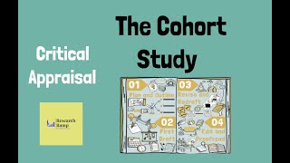 How to critically appraise a cohort study  Cohort Studies Observational Studies  Research Ramp [upl. by Hurst]