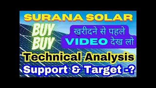 Surana Solar Share Latest News Surana Solar Stock analysis Suranasolar Surana Solar Updates [upl. by Stroud]