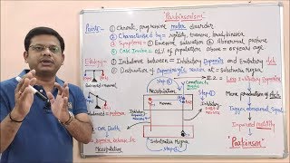 Parkinsonism Part 01  Basic Introduction of Parkinsons Disease  Parkinsons Disease Etiology [upl. by Anyak]