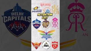 Ipl full retention list 2025 shorts cricket ytshorts viratkohli [upl. by Hedi301]