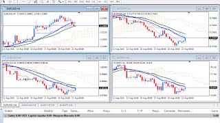 Estrategia Secreta Forex quotSuperSH1quot [upl. by Aihsilef]