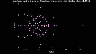 This AI produces an octonionlike algebra Here is the spectrum during training [upl. by Saoj276]