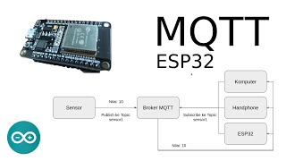 Cara Menggunakan MQTT pada ESP32  Arduino  Python  iyotiid [upl. by Ardnua459]