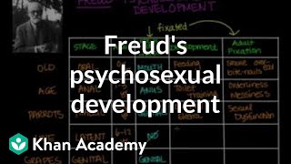 Freuds psychosexual development  Individuals and Society  MCAT  Khan Academy [upl. by Cristiona]