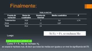 ANOVA ANÁLISIS DE LA VARIANZA 1 de 2  David Tamayo Mamani [upl. by Tarazi154]