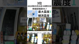 【地震観測】2024年上半期に観測した地震まとめ揺れ上位3件神奈川県大磯町部屋2階地震観測室 地震観測 地震 shorts [upl. by Rennane]