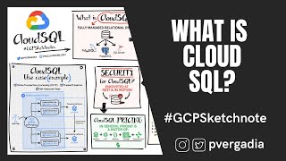 What is Cloud SQL GCPSketchnote [upl. by Araj]