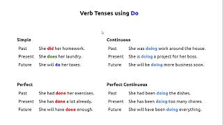 12 Verb Tenses Do Does Did Done BeginnerIntermediateAdvanced Adult English Grammar Practice [upl. by Sandy811]