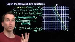 Art of Problem Solving Graphing and Systems of Linear Equations [upl. by Ahsirtap]