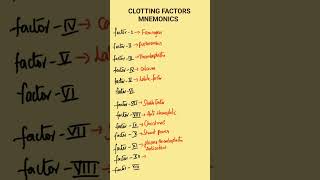 Clotting Factors Mnemonic  13 Clotting Factors  Clotting Factors Easy way to remember [upl. by Ainessej]