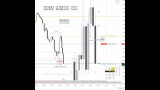 High Probability Scalping using 27 DR  Goldbach  Down the 🐇 🕳️ [upl. by Kirad]