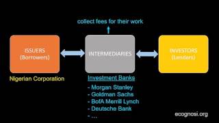 Bonds A more Concrete Definition and the Issuing Process [upl. by Annovad]