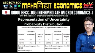 Decisionmaking under uncertainty Probability Distribution  BECC 105 ignou  intermediate Micro [upl. by Stanfield]