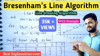 Bresenham line algorithm with example in computer graphics  Lec14 [upl. by Hartzell]