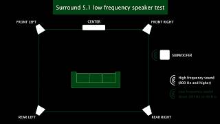 Surround 51 low frequency speaker test [upl. by Nevanod237]