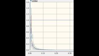 Harmonics Analysis using PSCAD [upl. by Aicila]