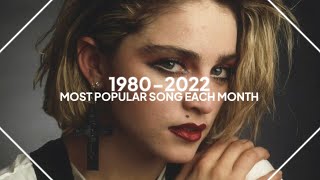 most popular song each month since january 1980 [upl. by Steinman47]